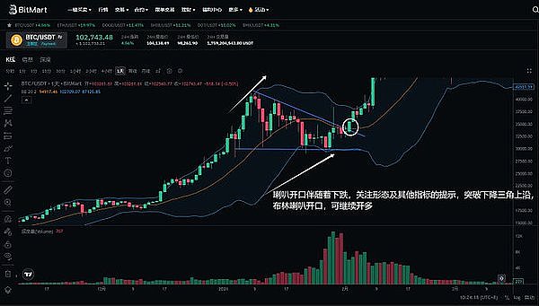 比特币生态风云再起：铭文热潮能否破局？三大看点深度解析