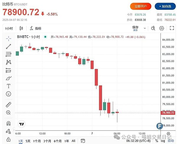 当我们在谈论牛市时，究竟在期待什么？