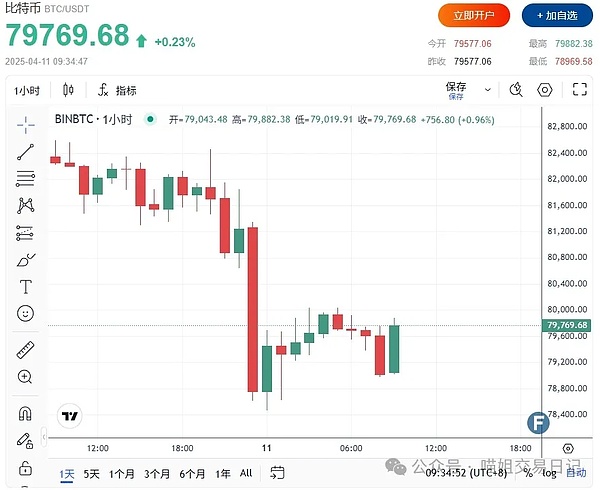 退休资金何时才能真正涌入加密市场？一位资深市场观察者的深度解析