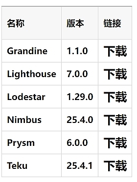 牛市暴富秘籍：DeBank空投或将突破万元大关