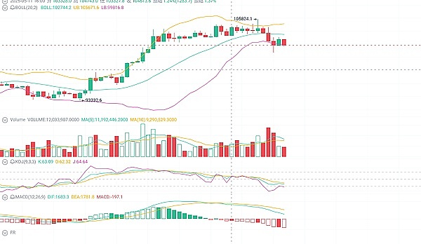 NFT DApp：打开数字收藏品世界的神奇钥匙