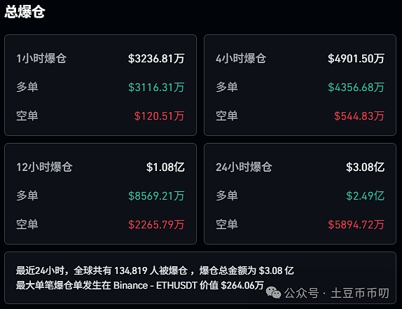 当别人都在谈论赚钱时，你应该关注这些