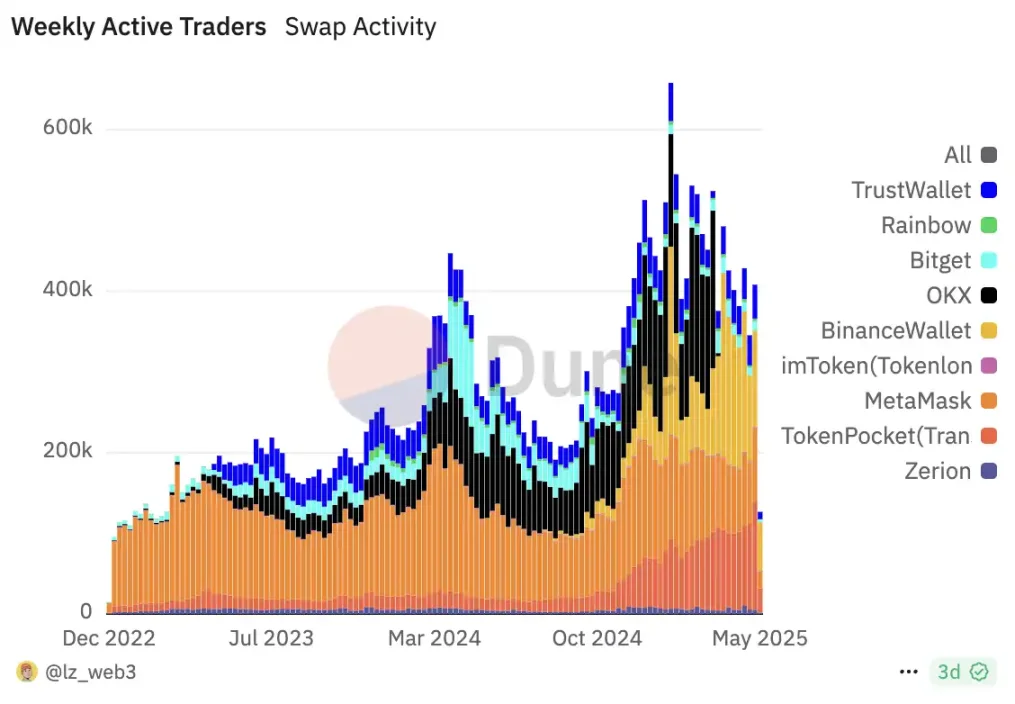 为什么Visa把USDC支付押注在Solana上？一位支付专家的深度解读