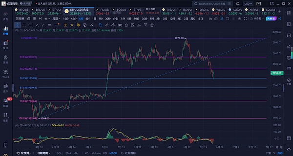加密交易所IPO热潮来袭：谁将成为下一个Coinbase？