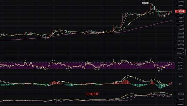 深度解析：HIFI Finance的市场表现与资金流向