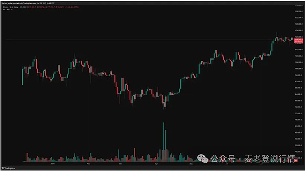 一周暴涨王：FTT、ZRK、TIA三大潜力币深度解析