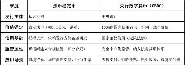 香港打响稳定币监管战：一场金融安全的保卫战