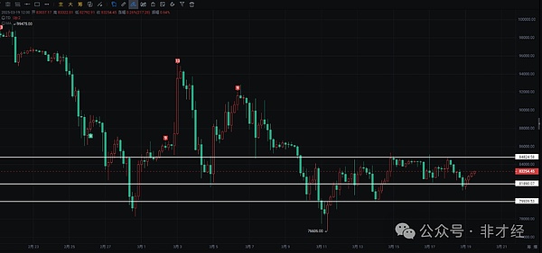 黄金周后首日交易指南：BTC/ETH合约走势研判与实战策略
