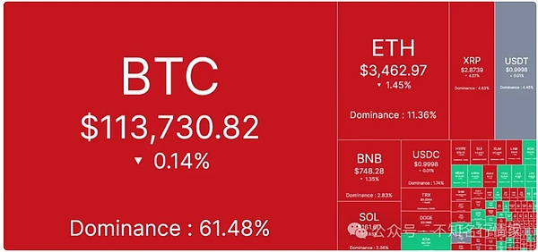 加密货币交易笔记：11月30日BTC/ETH实战复盘与心得