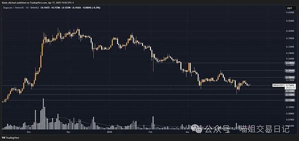 BigTime爆红背后：链游行业的十字路口