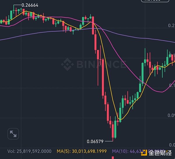 散户狂欢季：MBOX引爆游戏币板块，这次机会你抓住了吗？