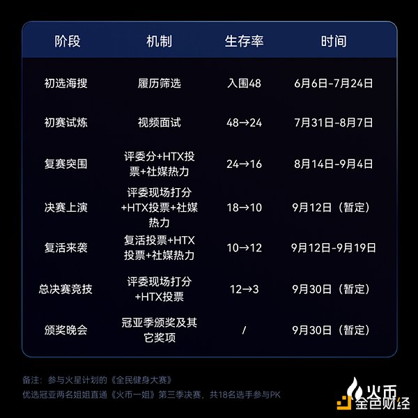 以太坊Blob技术：那些让人又爱又恨的数据块到底藏着什么玄机？