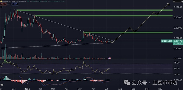 光谱公链SPC：一个可能改变游戏规则的区块链项目