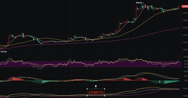 IOTA豪掷10亿迪拉姆，中东数字经济版图迎来重磅玩家