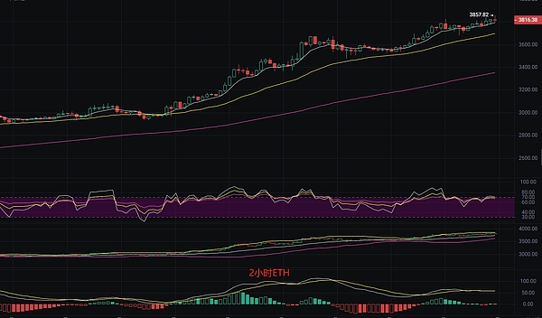 比特币霸主：美国掌控着全球40%的加密资产