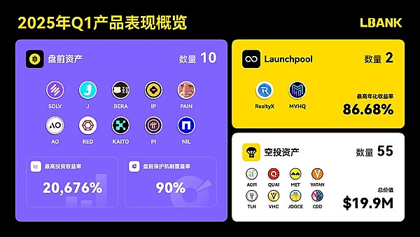 NFT的未来已来：为什么我们押注Mint Blockchain这条赛道？