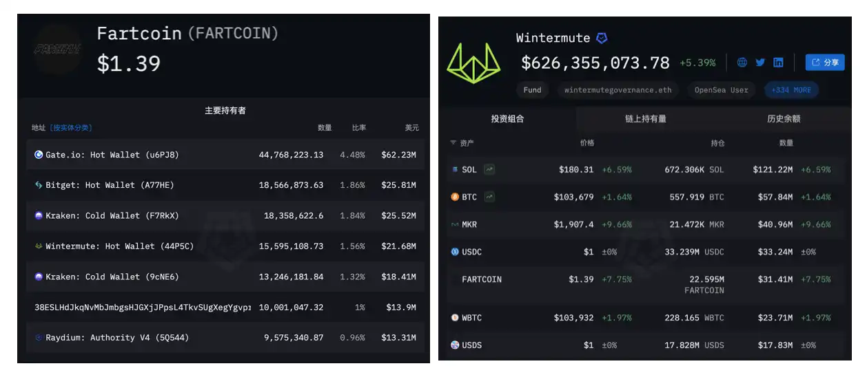 市场即将迎来关键拐点？FTX资产清算风波下的投资策略