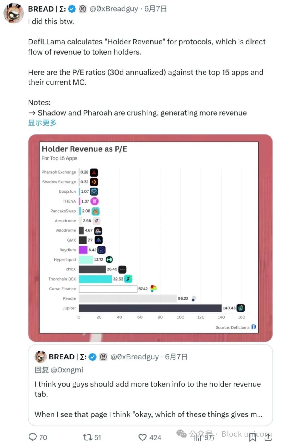 为何顶级区块链项目纷纷拥抱Polkadot技术？这三点原因令人深思