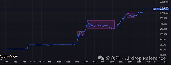 牛市启航前的生存指南：如何在动荡市场中把握机遇
