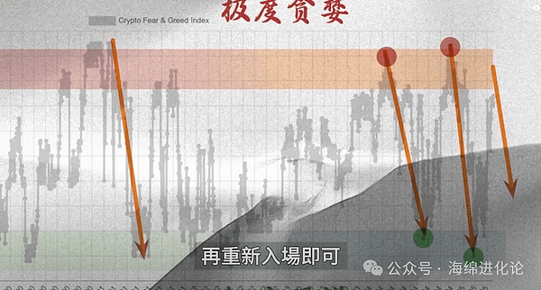 零成本薅羊毛！SUPRA空投420枚代币终极攻略