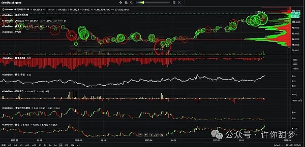 11.27比特币以太坊行情解读：触底反弹还是继续深调？