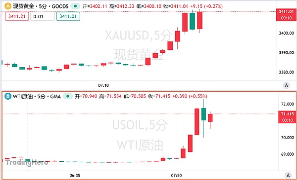 特朗普的加密帝国：WLFI概念项目全解析，哪些潜力币值得关注？