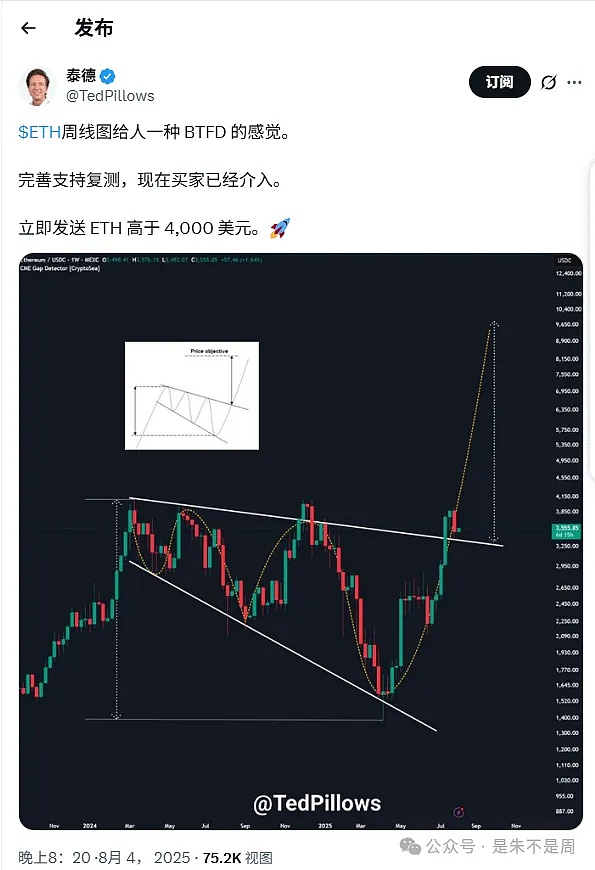 比特币突破4万美元：是牛市序幕还是昙花一现？