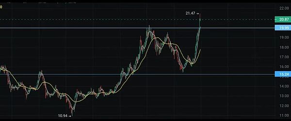 UNI持有者的心酸：Uniswap收费狂欢背后的苦楚