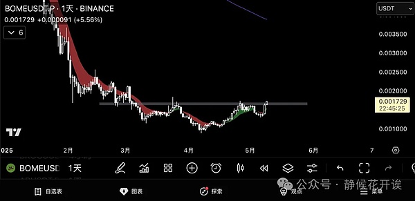 以太坊验证者排队现象消失，行业发展迎来新拐点