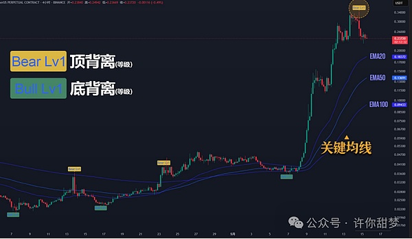 市场观察：比特币蓄力待发，回调后将迎来新一轮攻势