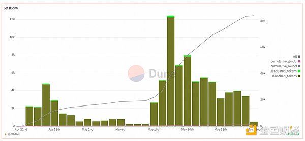 MakerDAO：DeFi界的印钞机还能继续狂飙吗？