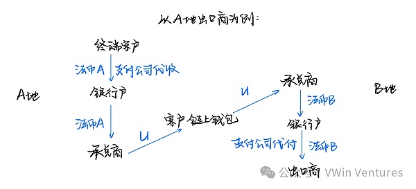 当爱情遇见比特币：一对新人的加密生存挑战