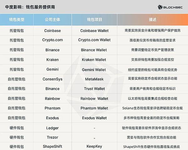 市场暗流涌动：加密货币即将迎来大变盘？