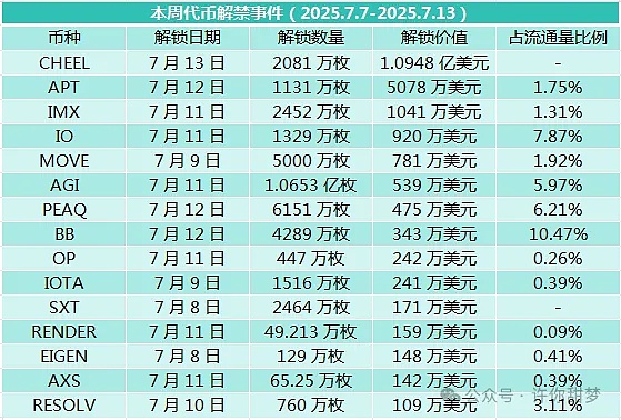 全链游戏革命：一场改变游戏规则的范式转移