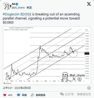 加密周报：DeFi回暖，L2生态暗流涌动