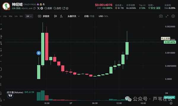 狗狗币1美元梦何时能圆？深度解析DOGE价格走势