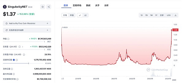 加密货币市场风云再起：交易所IPO潮与监管风暴同步来袭