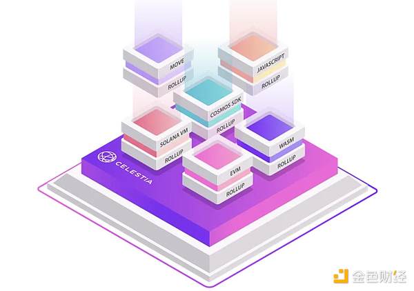 比特币站上3万美元，这些潜力币或将迎来爆发期