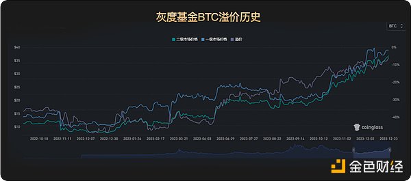 美国政府竟成比特币隐形巨鲸：揭秘全球最大官方数字资产储备