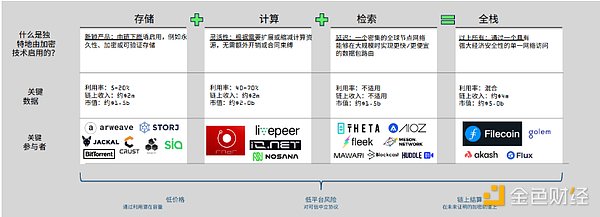比特币行情解读：现在是抄底的好时机吗？