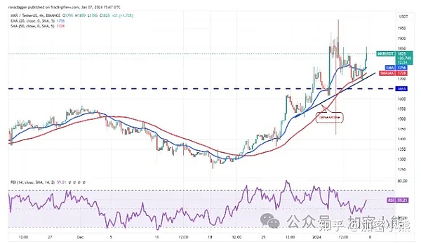 比特币生态迎来巨变：Taproot Assets如何重塑数字资产版图？
