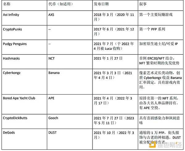 解密2023年最火的三大Telegram交易机器人
