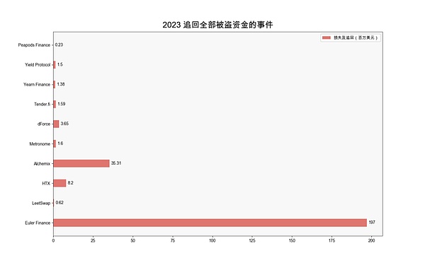 NFT在中国：数字经济的下一站风口？