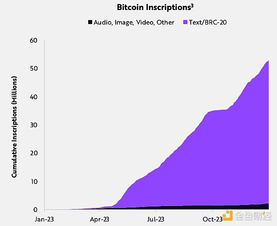 国外KOL自创空投项目：50%代币直接分给用户，这波操作真香！