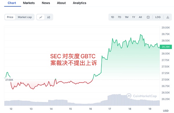 Web3时代社交霸主之争：Telegram与X的终极对决