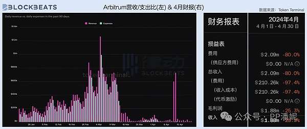深度解读Blast：这个让人又爱又恨的积分游戏