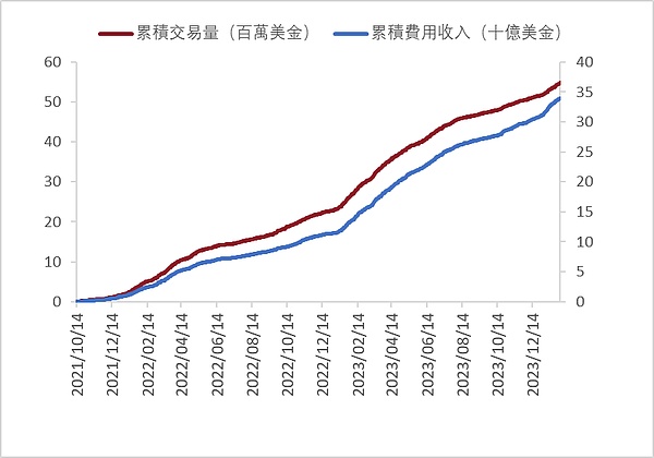 当供应链遇上区块链：ICEDAO如何重塑商业信任体系？