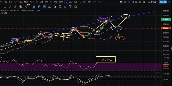 比特币ETF获批在即：千亿资金将涌入？现在上车还来得及吗？