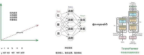 Web3 FutureFi峰会：一场属于未来的数字狂欢