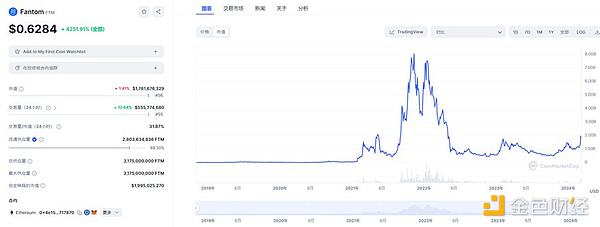 从俄罗斯寡头到加密先锋：揭秘Telegram创始人的数字流亡之路